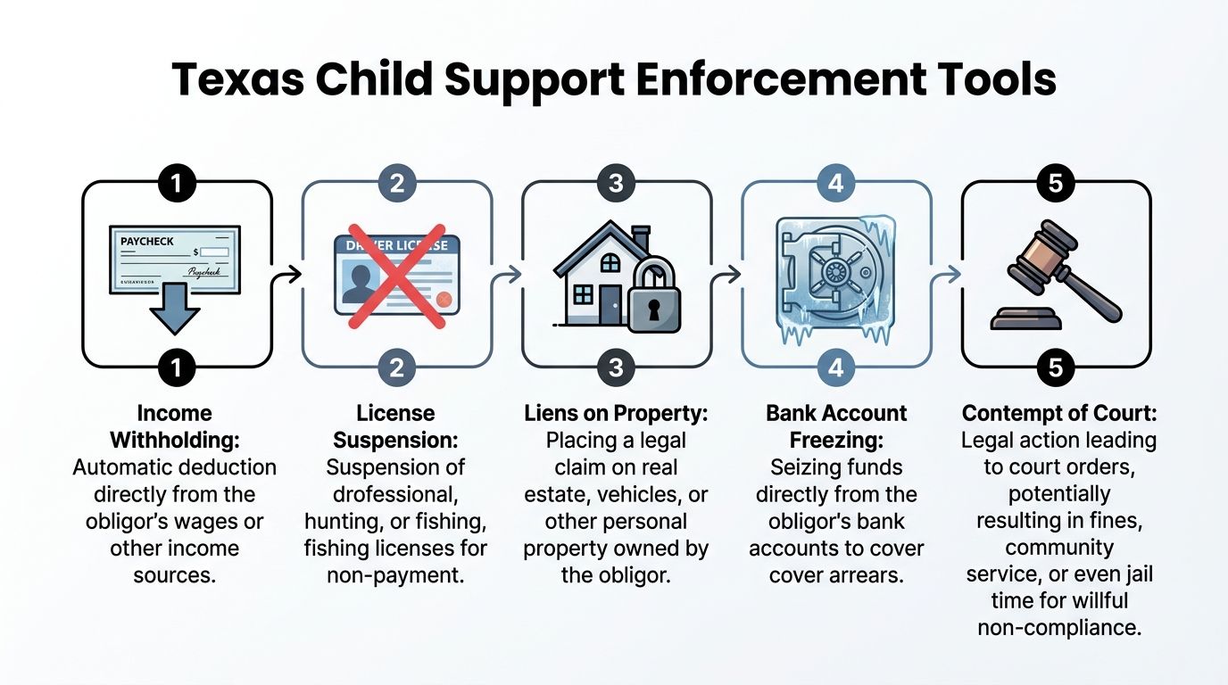 Infographic