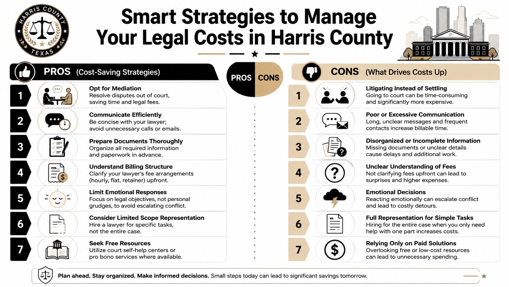 An infographic showing seven smart strategies to save money and seven common mistakes that increase legal costs.