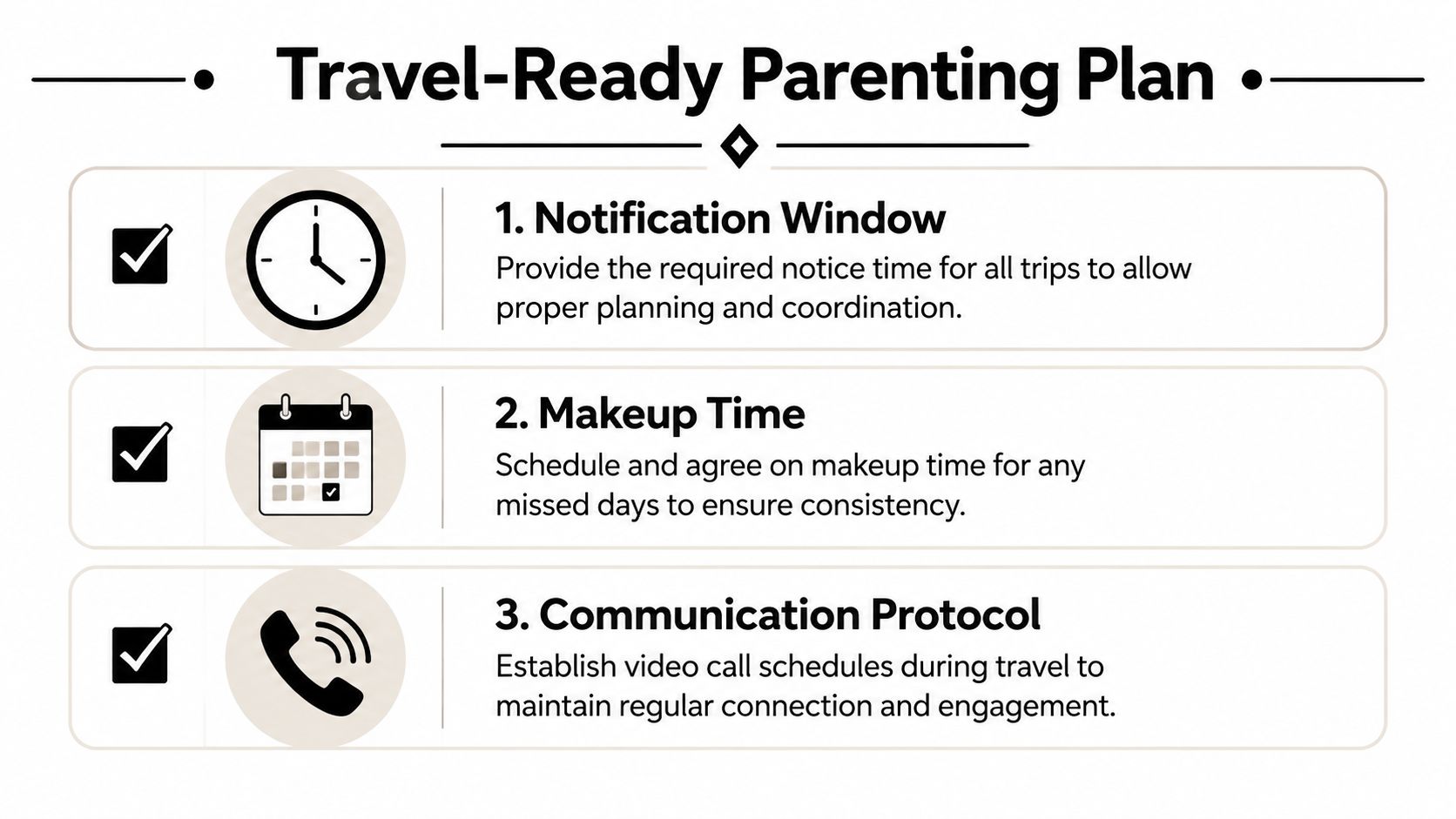 A travel-ready parenting plan graphic listing notification window, makeup time, and communication protocol for traveling parents.