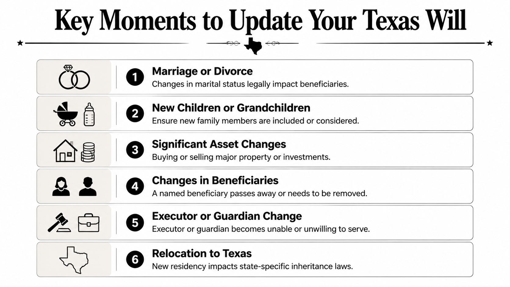 A list of six key life moments when you should update your Texas last will and testament.