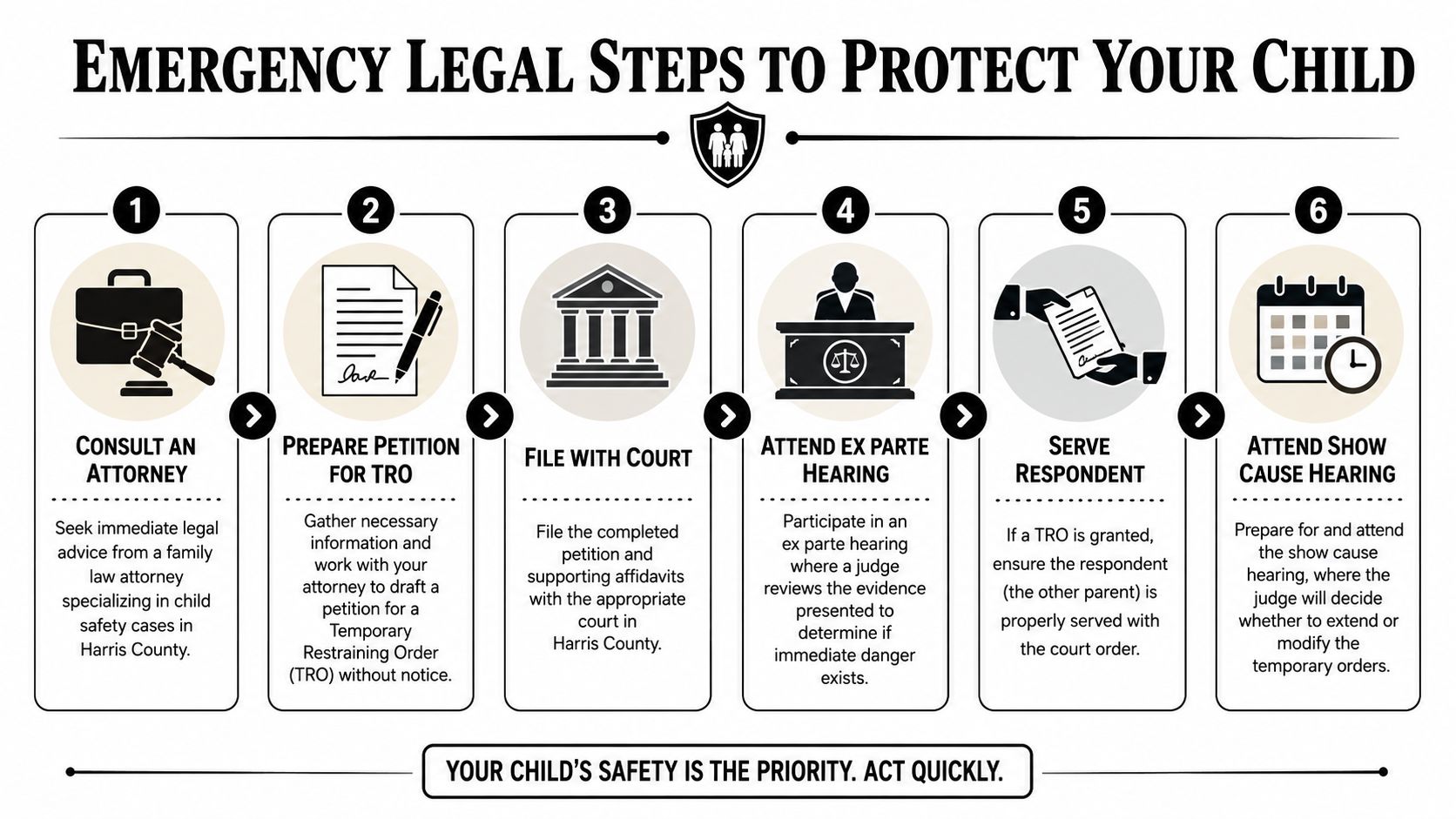 A six-step infographic detailing the emergency legal process to protect a child in Harris County, Texas.