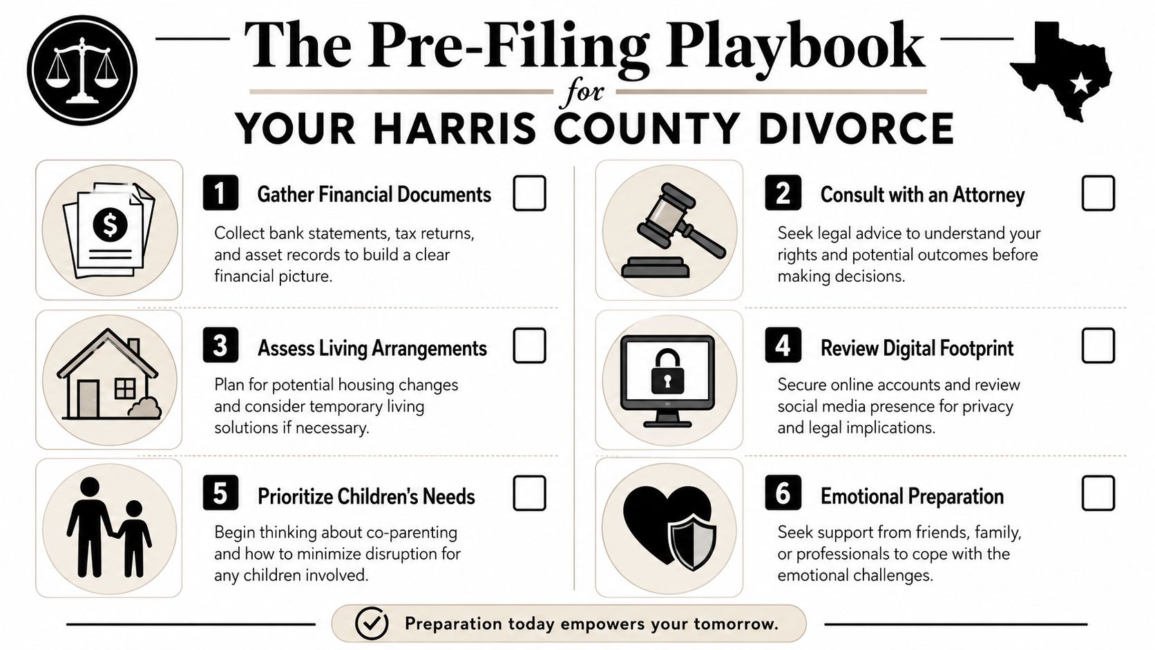 An infographic titled The Pre-Filing Playbook for Your Harris County Divorce listing six essential preparation steps.