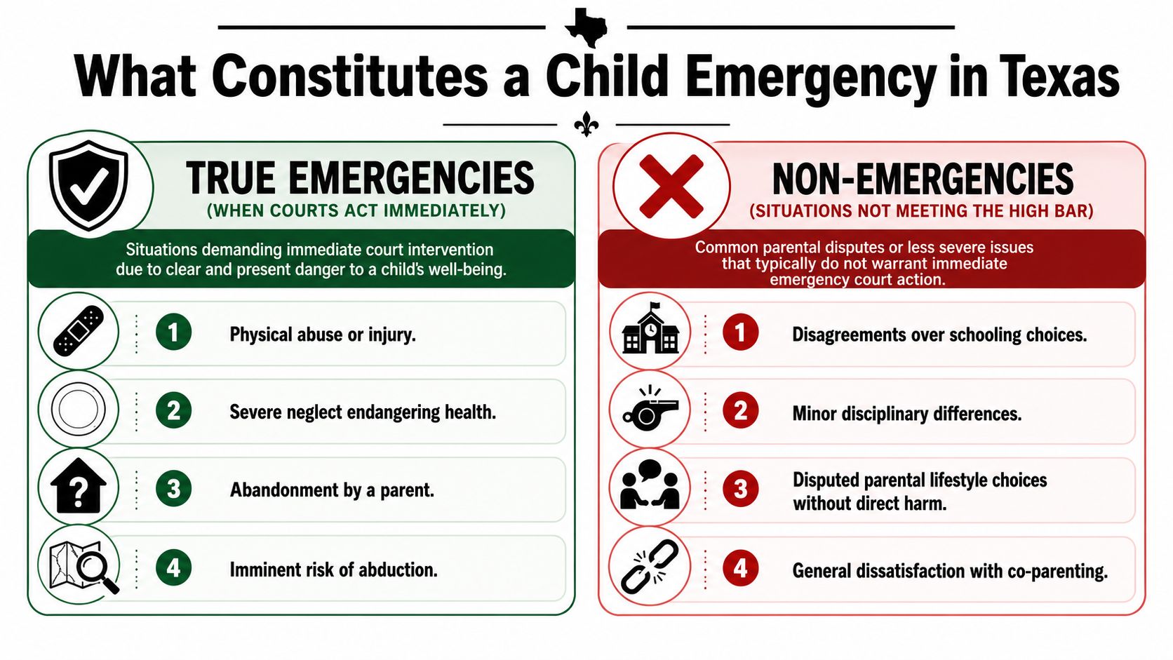 An infographic titled What Constitutes a Child Emergency in Texas distinguishing between true legal emergencies and non-emergencies.