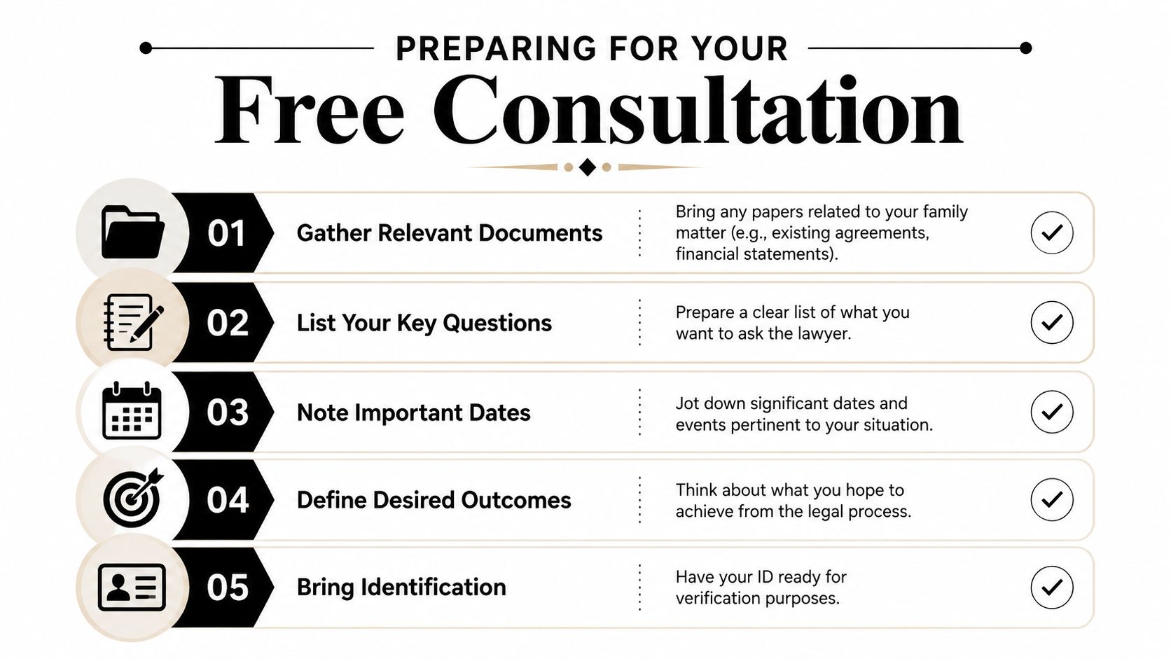 A checklist infographic titled Preparing for Your Free Consultation detailing five steps to prepare for a legal meeting.
