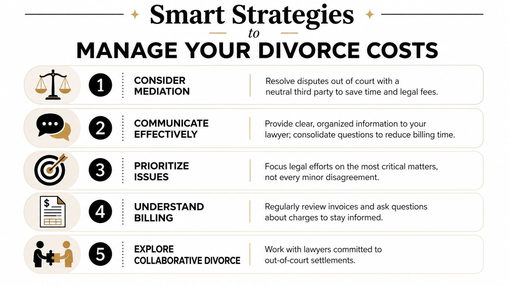 A list of five smart strategies to help manage and reduce expensive divorce lawyer legal costs.