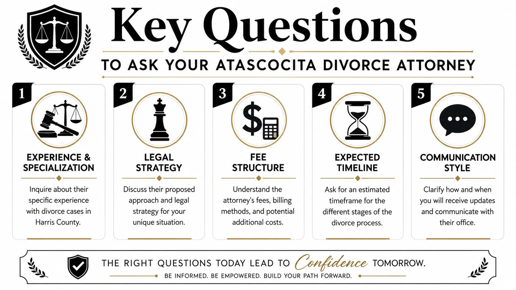 An infographic titled Key Questions to Ask Your Atascocita Divorce Attorney featuring five essential planning steps.