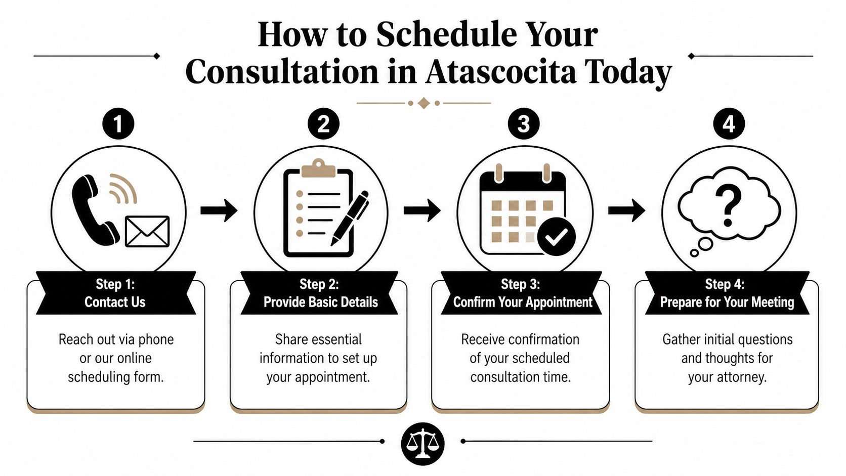 A four-step infographic illustrating the process of scheduling a legal consultation in Atascocita, Texas.