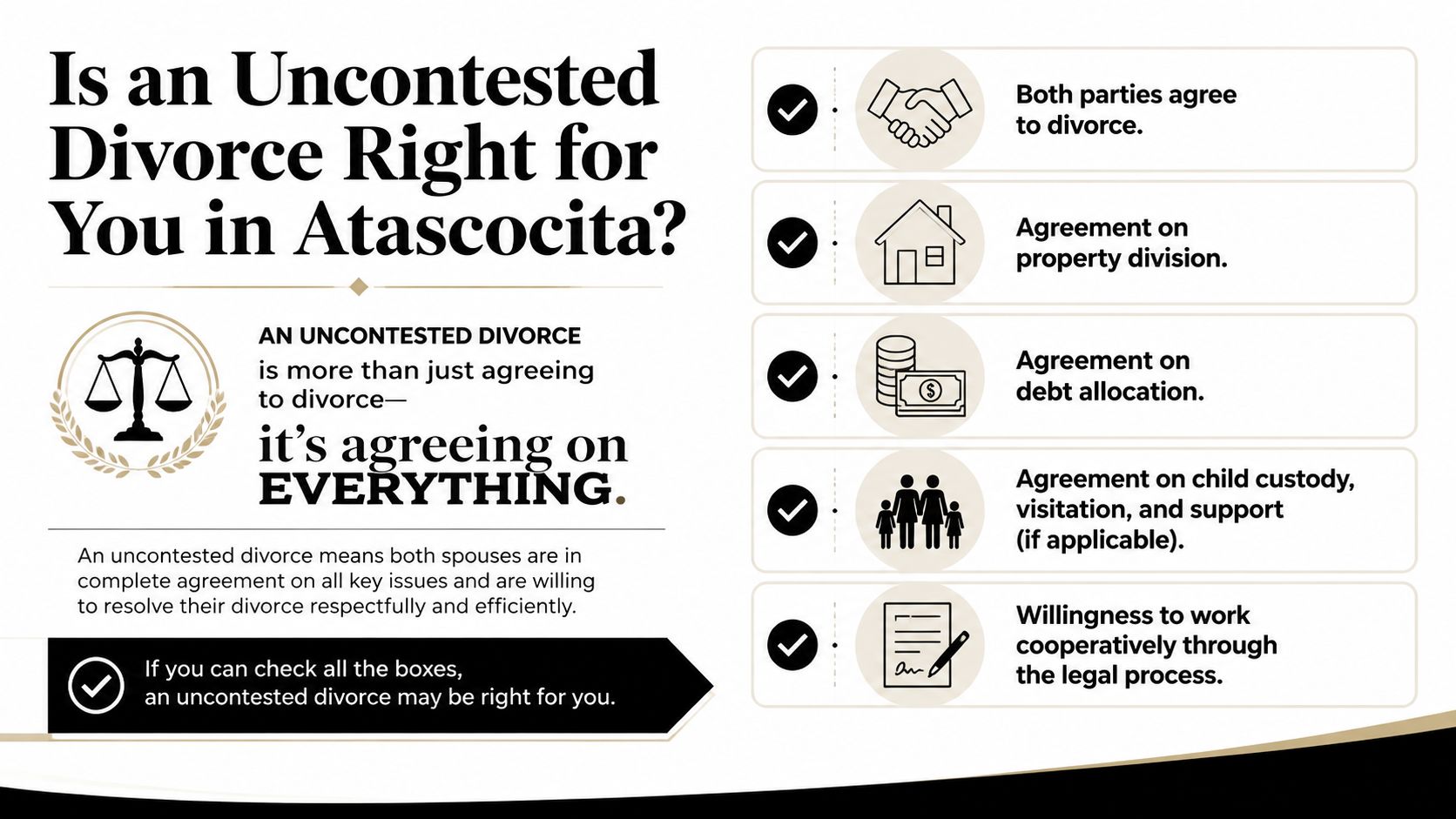 An infographic detailing the requirements and conditions for an uncontested divorce in Atascocita, Texas.