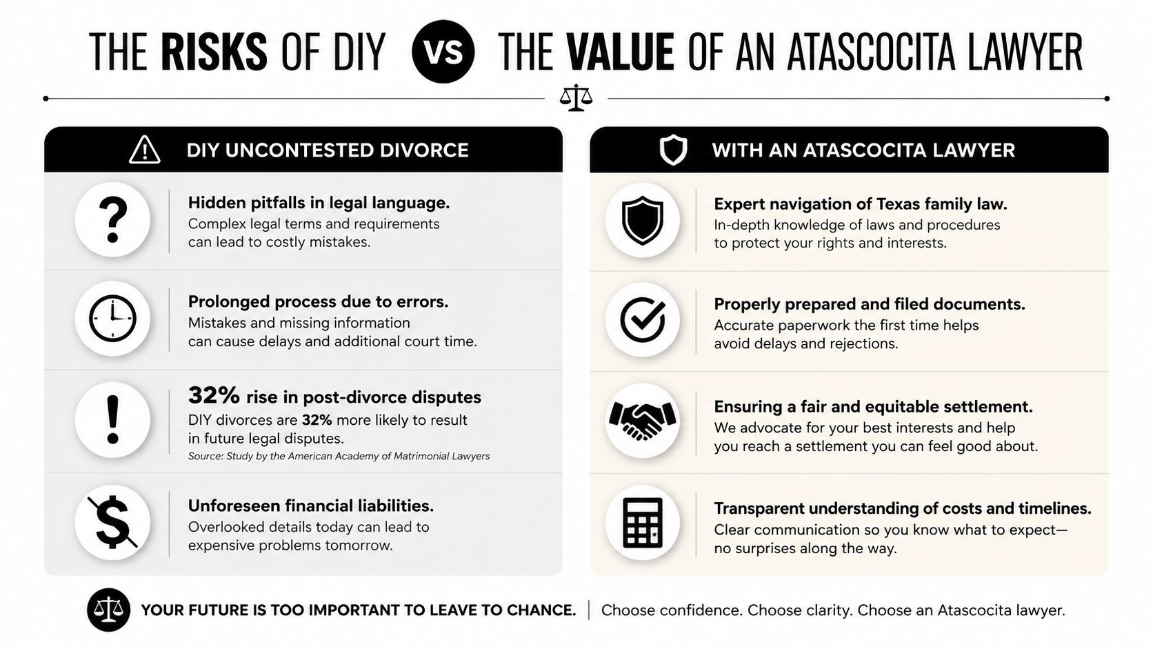 A comparison chart outlining the risks of DIY divorce versus the benefits of hiring an Atascocita lawyer.