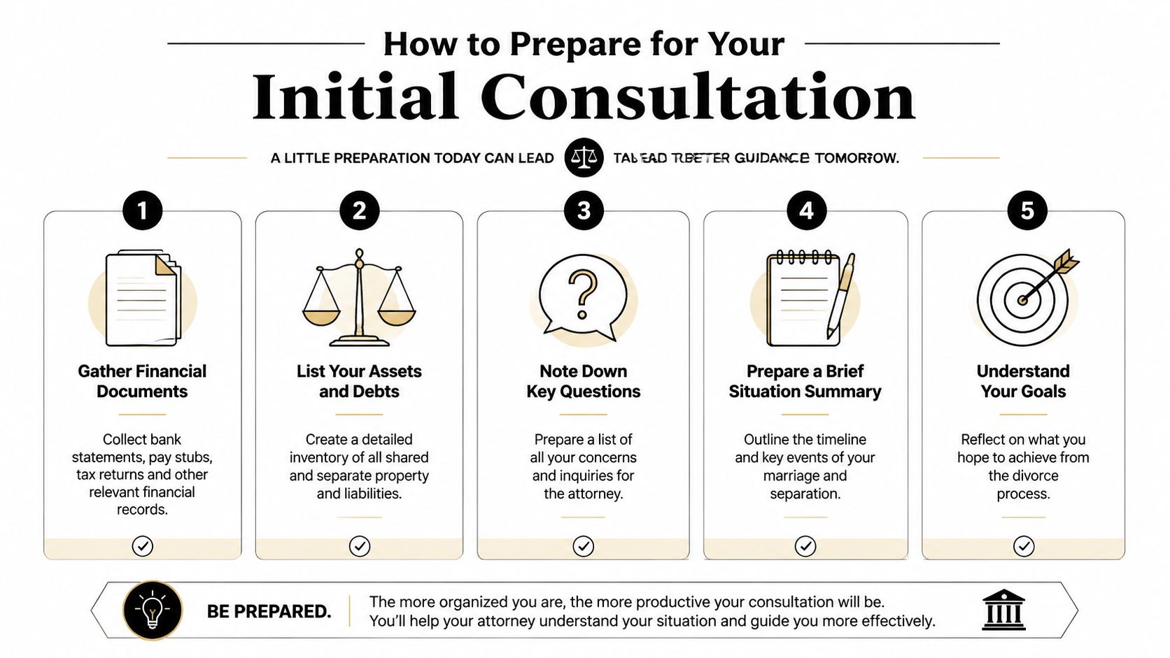 An infographic titled How to Prepare for Your Initial Consultation, listing five key steps for divorce preparation.