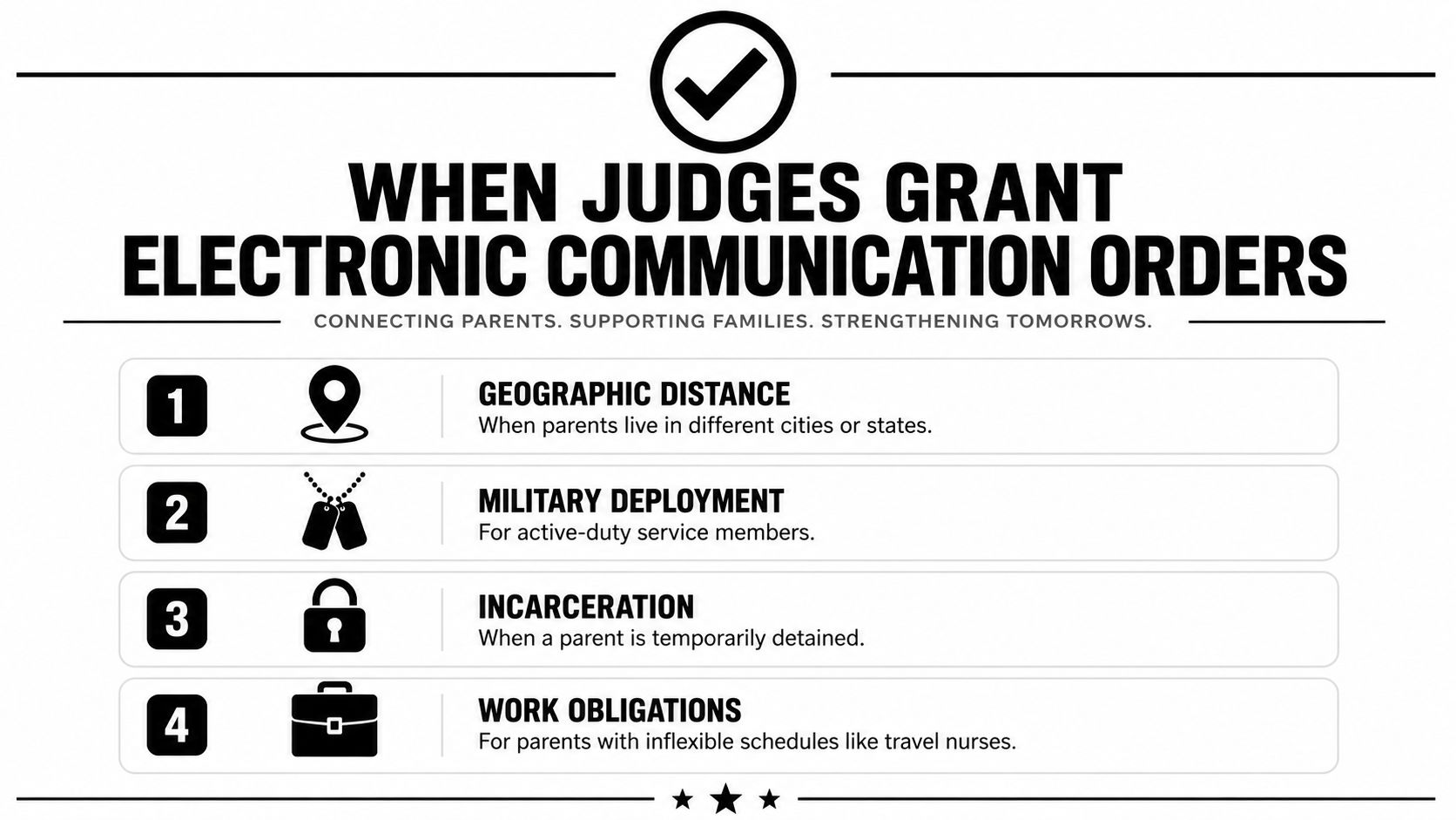 An infographic detailing four situations when judges grant court orders for electronic communication between parents and children.