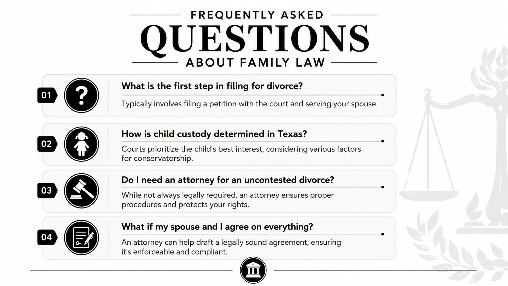 A list of frequently asked questions about family law and divorce procedures with corresponding icons and text.
