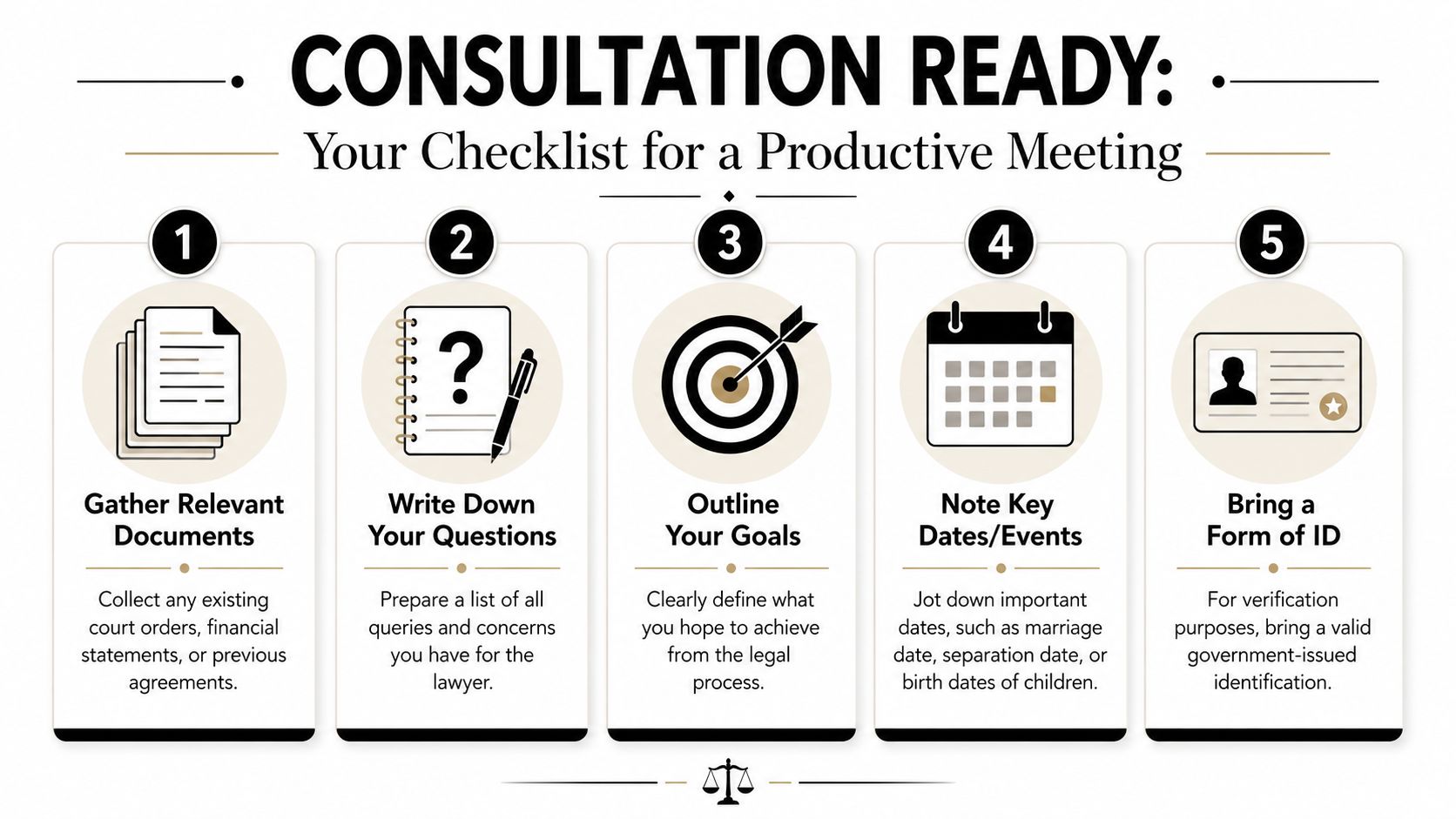 A five-step checklist infographic for being prepared for a productive legal consultation meeting.