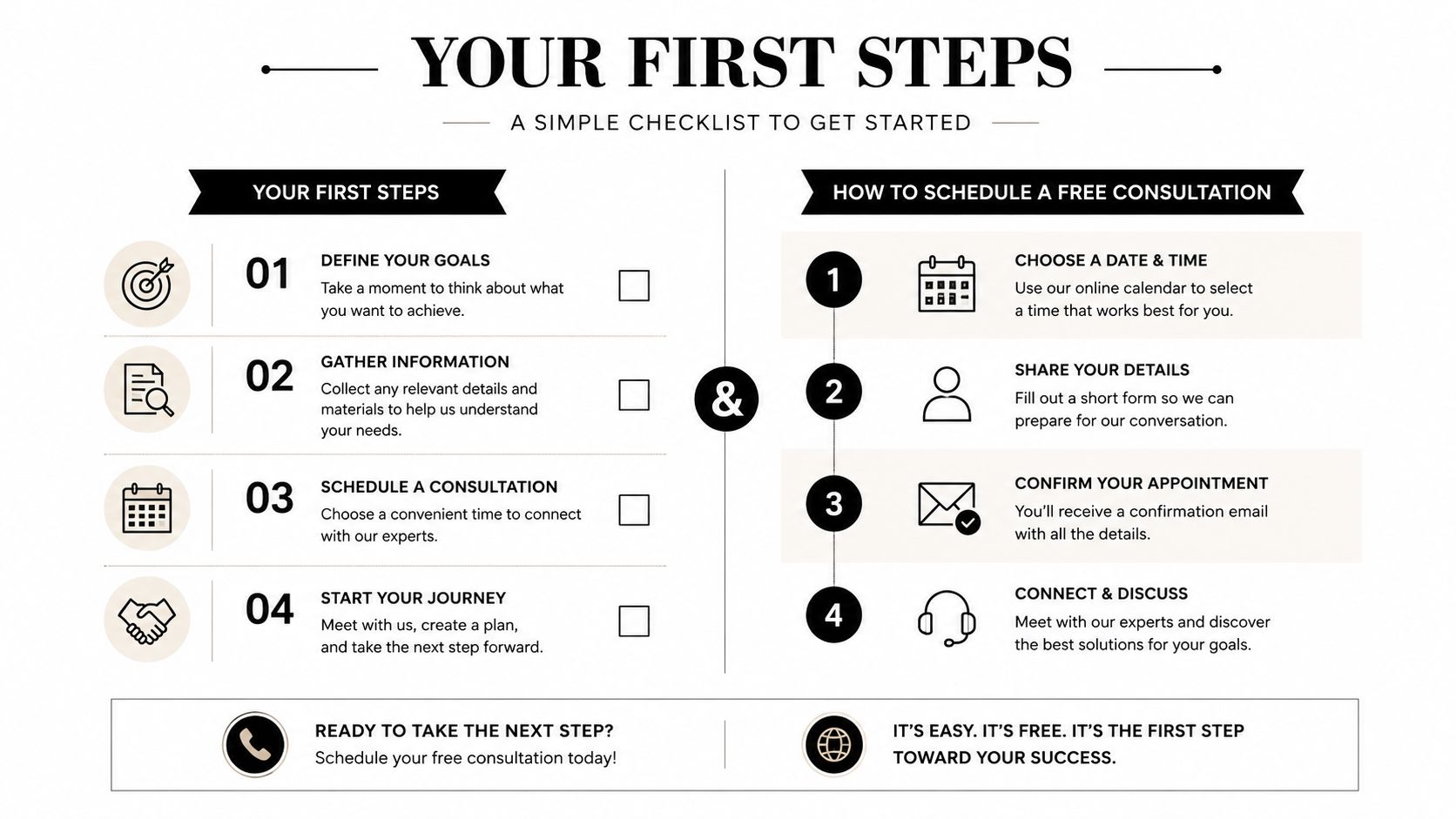 A simple checklist showing four steps to start your journey and four steps to schedule a consultation.