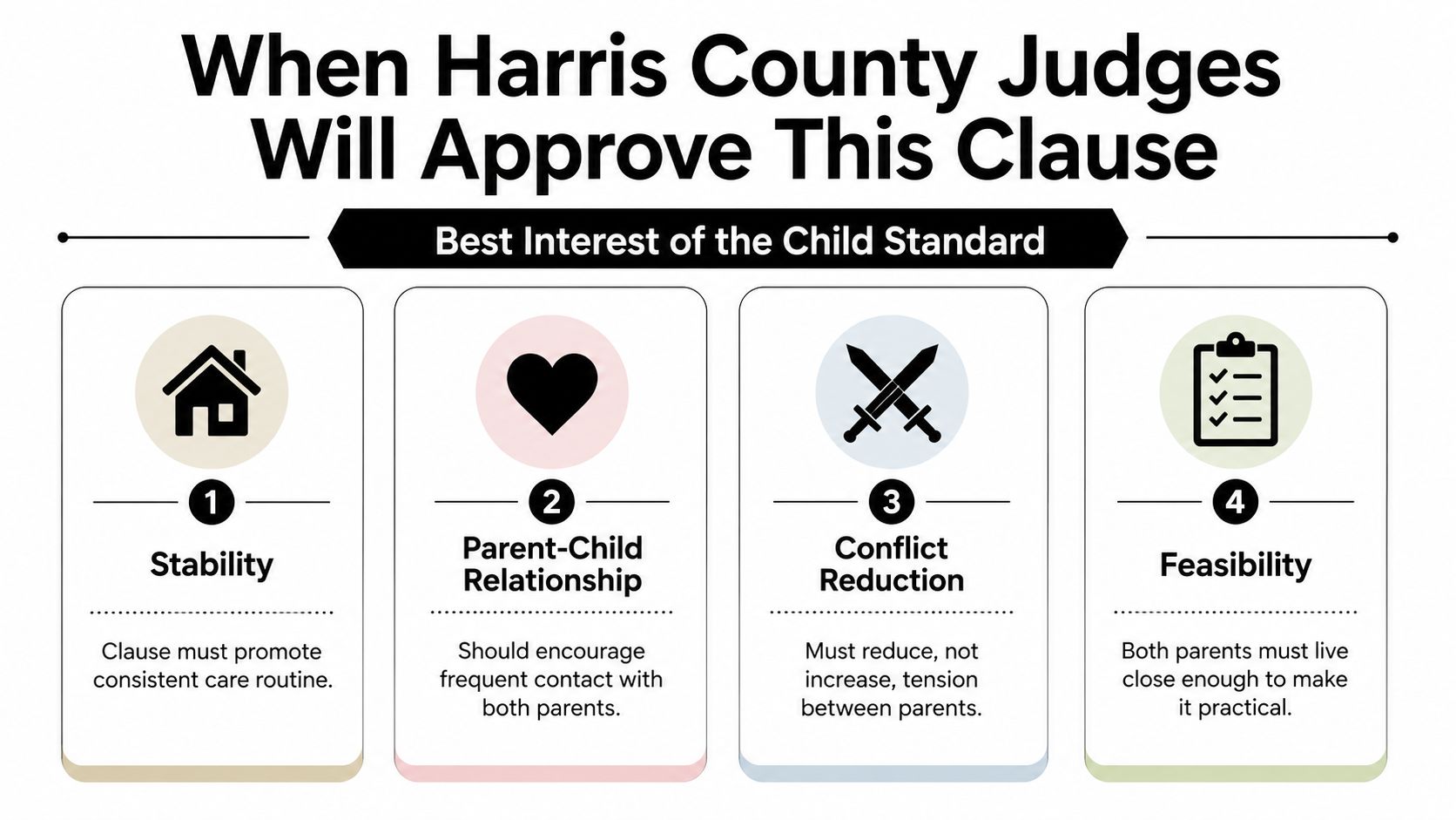 A graphic outlining the four criteria Harris County judges use to approve child custody clauses.