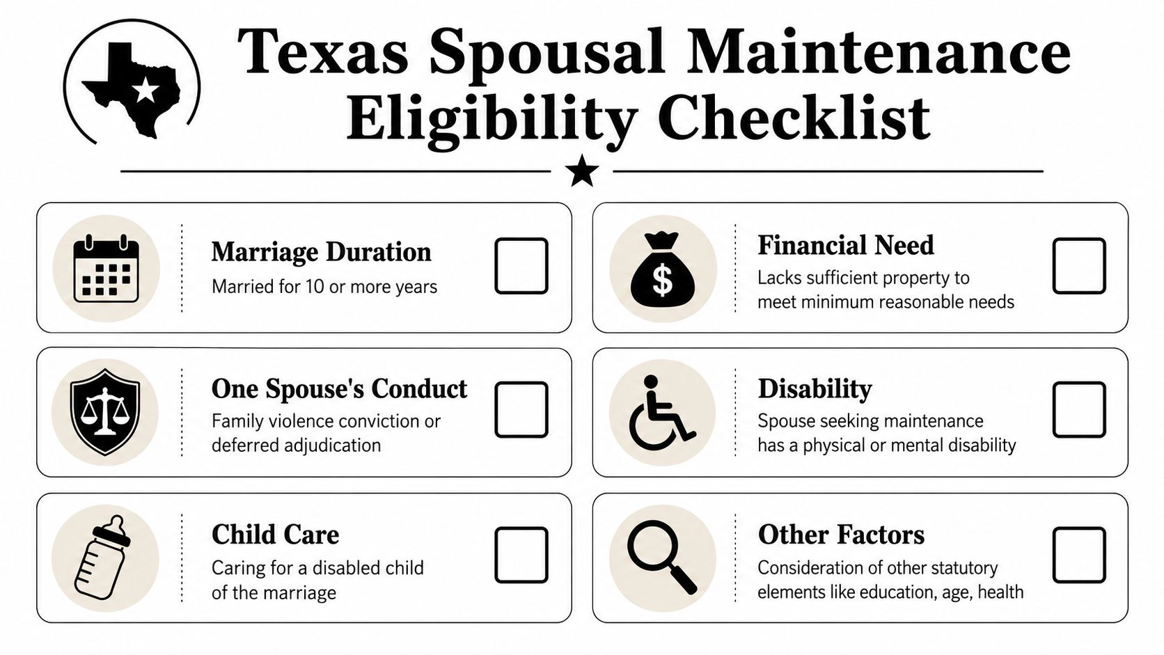 A checklist infographic outlining eligibility requirements for spousal maintenance in the state of Texas.