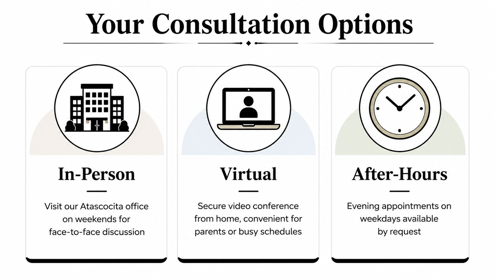 An infographic showing consultation options: in-person, virtual video conferencing, and after-hours appointments for legal services.