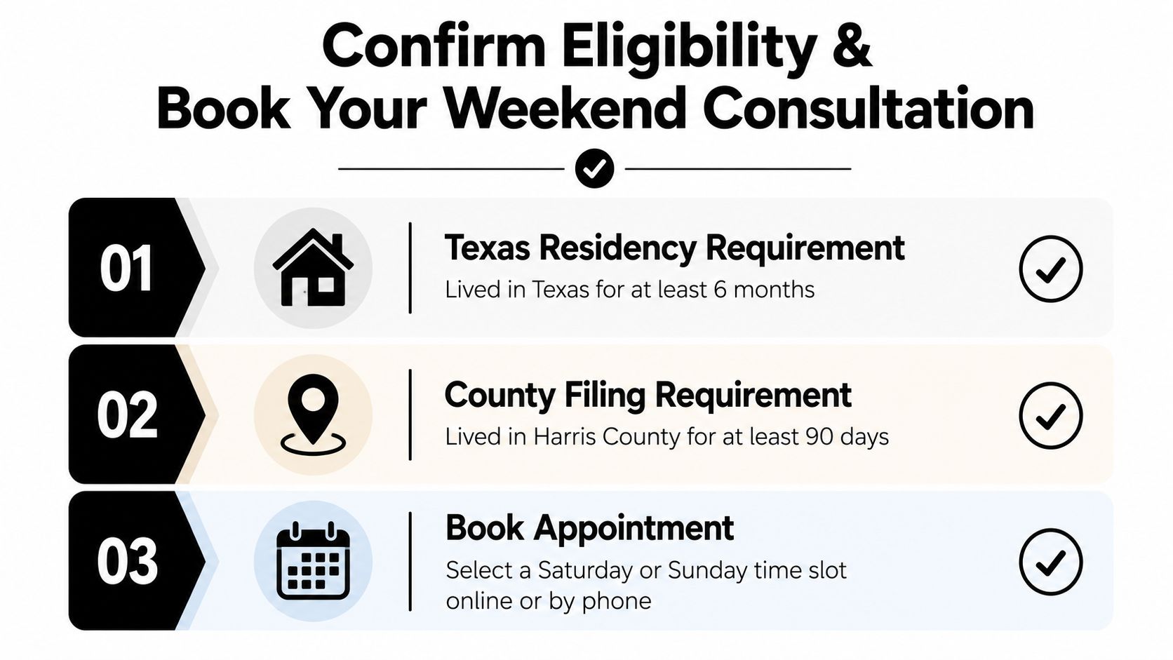 A checklist for booking a weekend legal consultation with Texas and Harris County residency requirements listed.