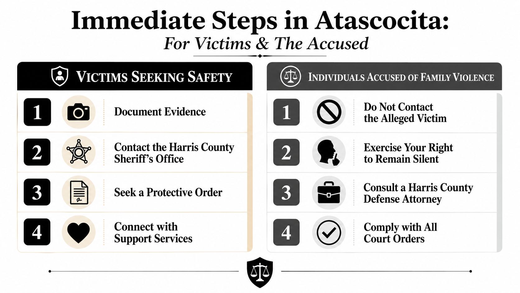 An infographic titled Immediate Steps in Atascocita outlining legal and safety guidance for victims and the accused.