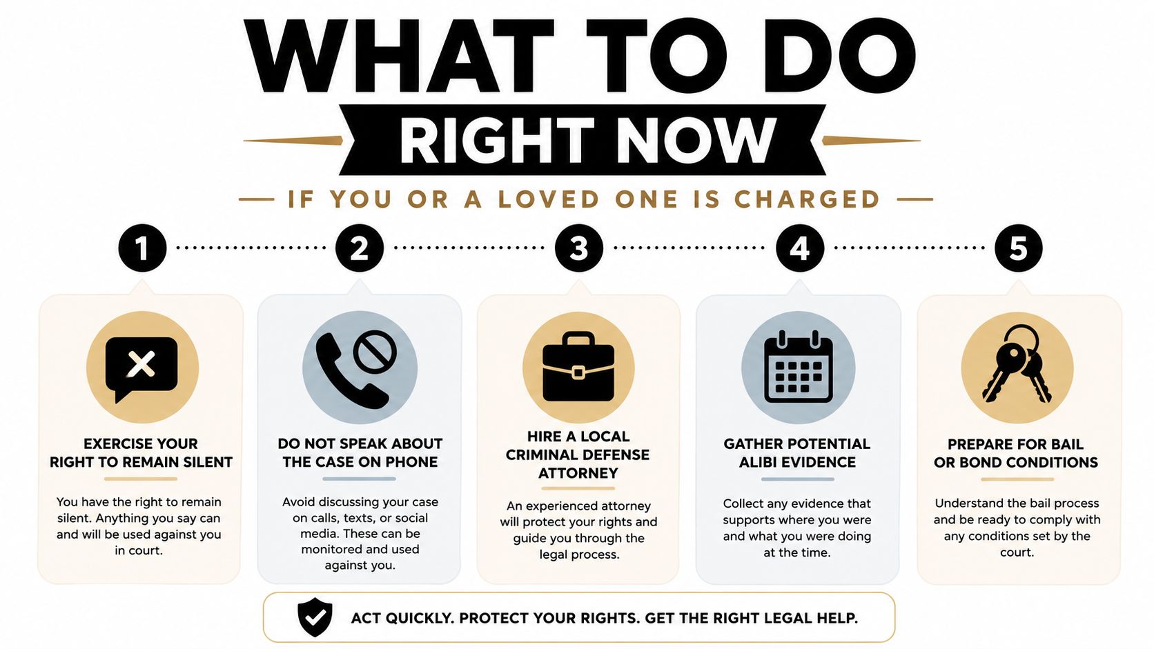 A five-step guide on what to do if you or a loved one is charged with a crime.