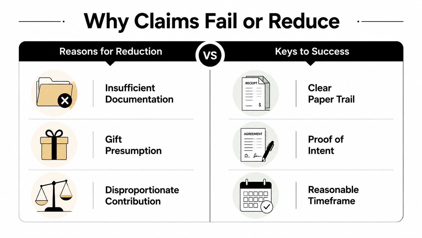 An infographic comparing reasons for claim reduction versus keys to success in financial legal claims.