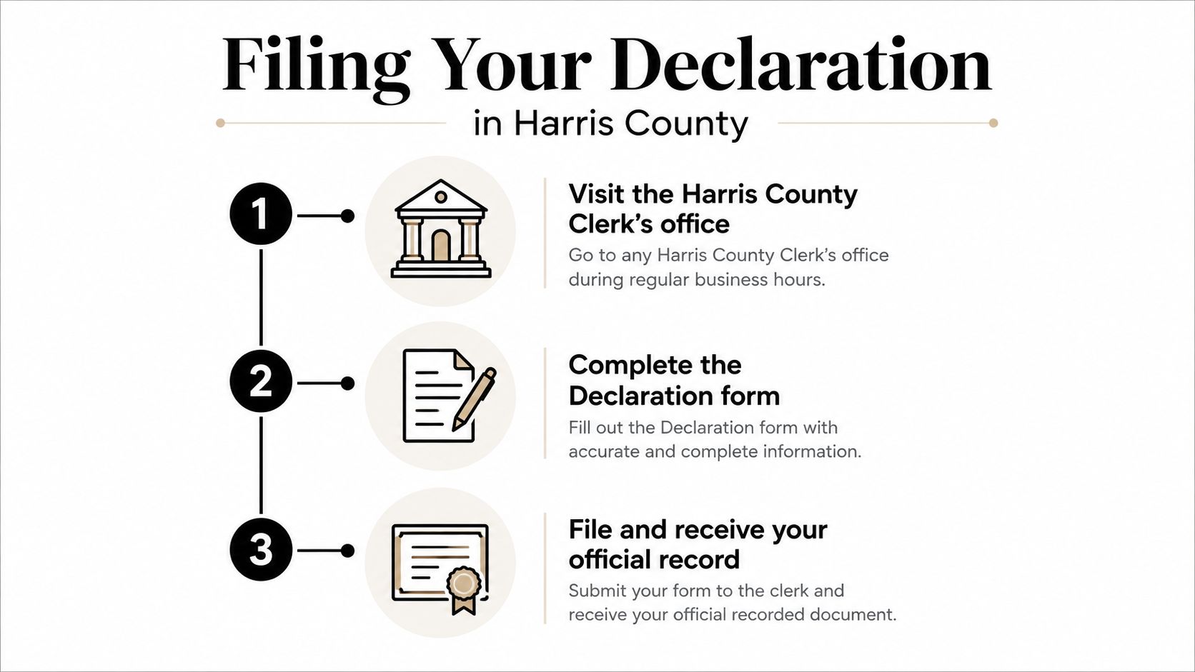 A three-step infographic showing how to file an informal marriage declaration at a Harris County Clerk office.