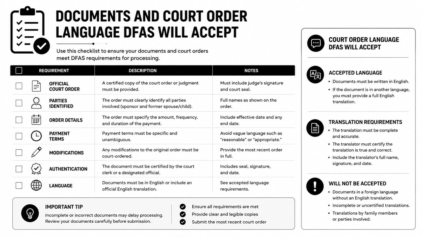 A checklist outlining the document and court order requirements for DFAS military retirement pay processing.