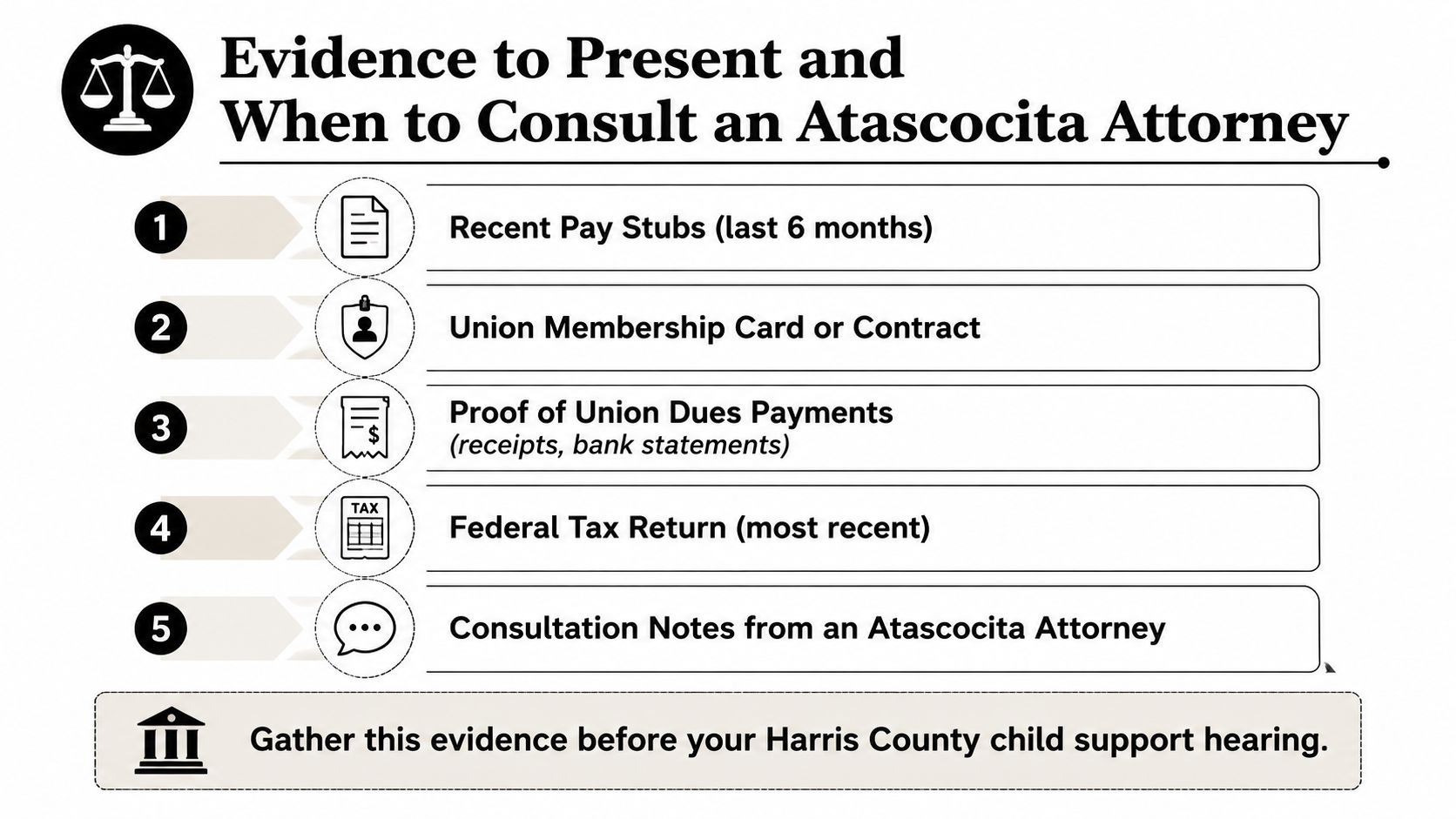 A checklist of documents to provide an Atascocita attorney before a Harris County child support hearing.