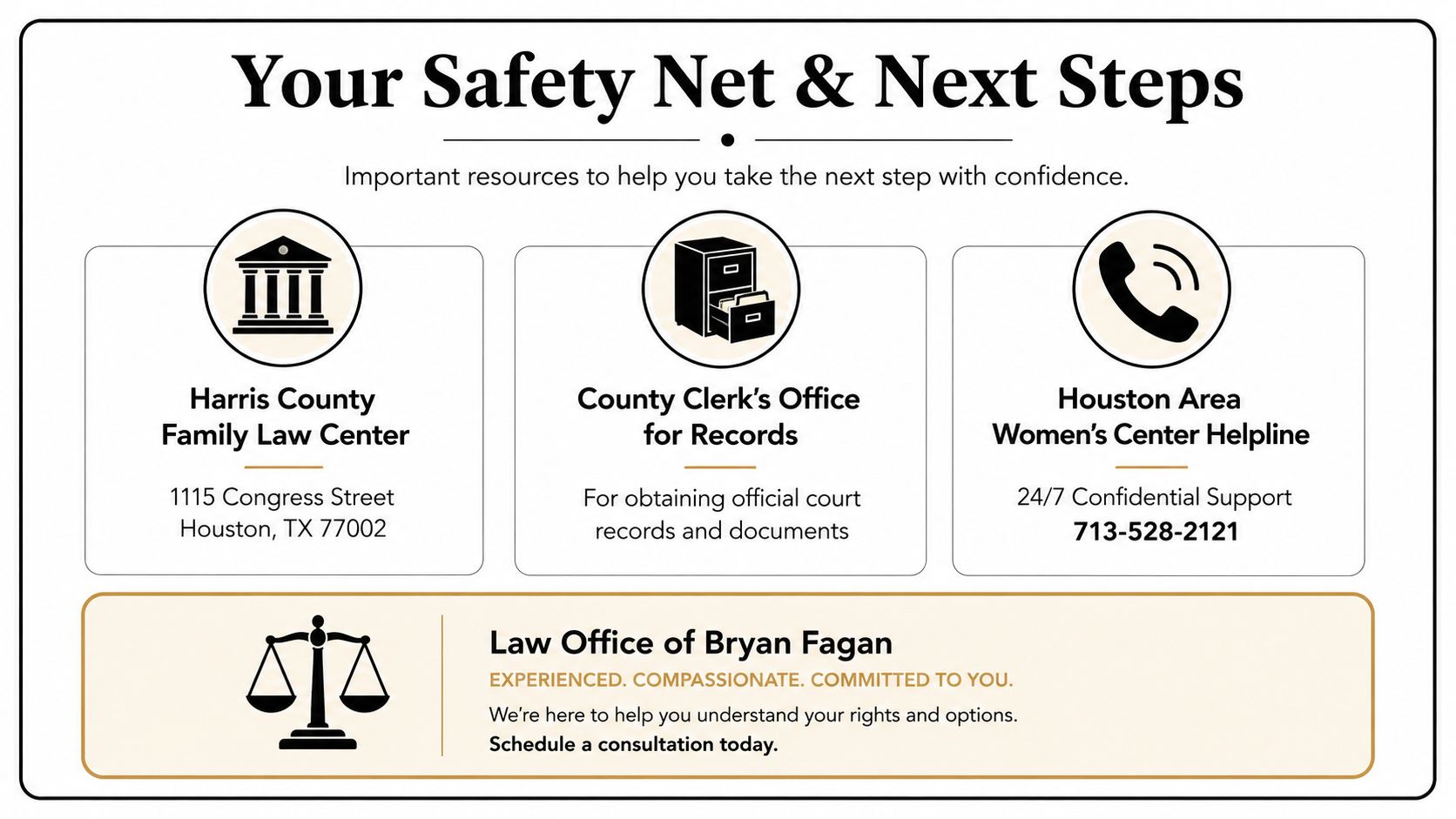 An infographic displaying local Houston legal and support resources for people seeking protective orders and assistance.