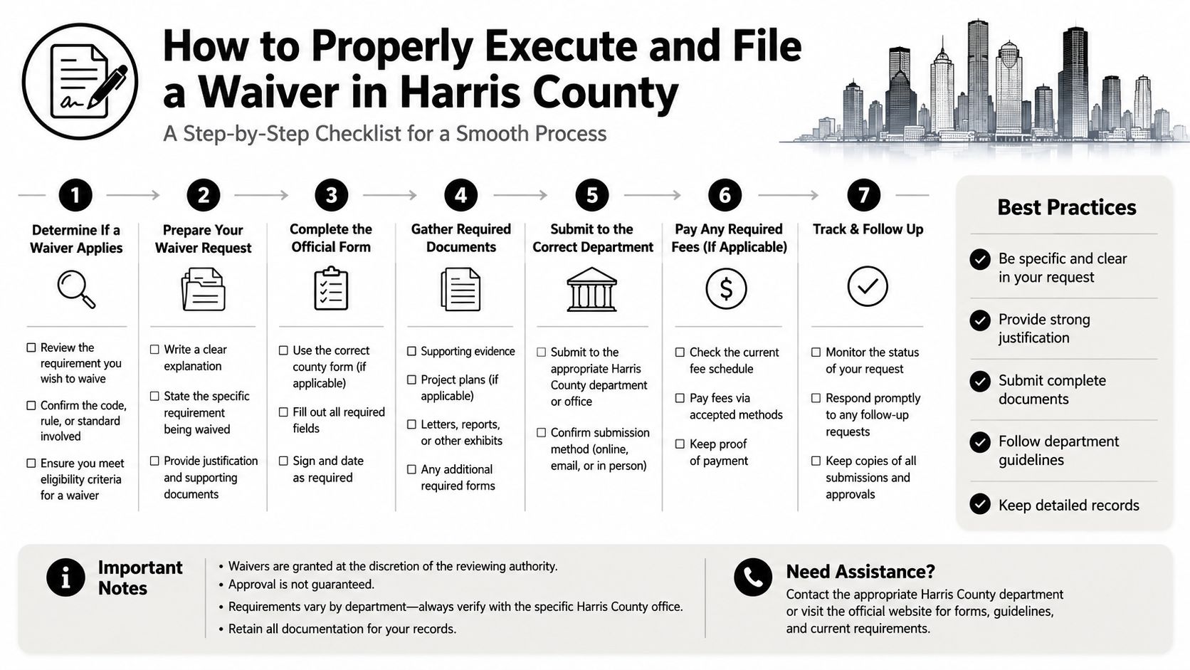 A seven-step instructional infographic guide for properly executing and filing a waiver in Harris County.