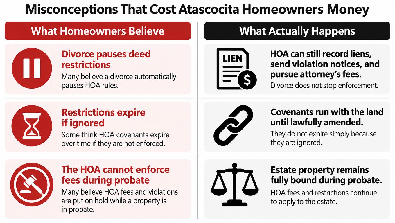 A comparison chart showing common misconceptions versus facts about HOA deed restrictions in Atascocita homes.