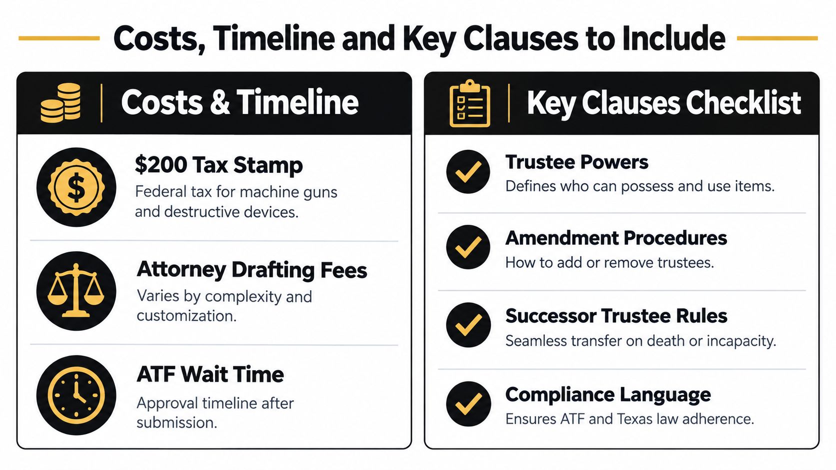 An infographic titled Costs, Timeline and Key Clauses detailing gun trust requirements, fees, and essential legal document provisions.