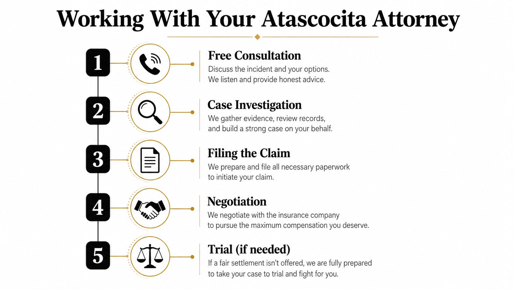 A five-step infographic explaining the legal process of working with an Atascocita injury attorney for your claim.