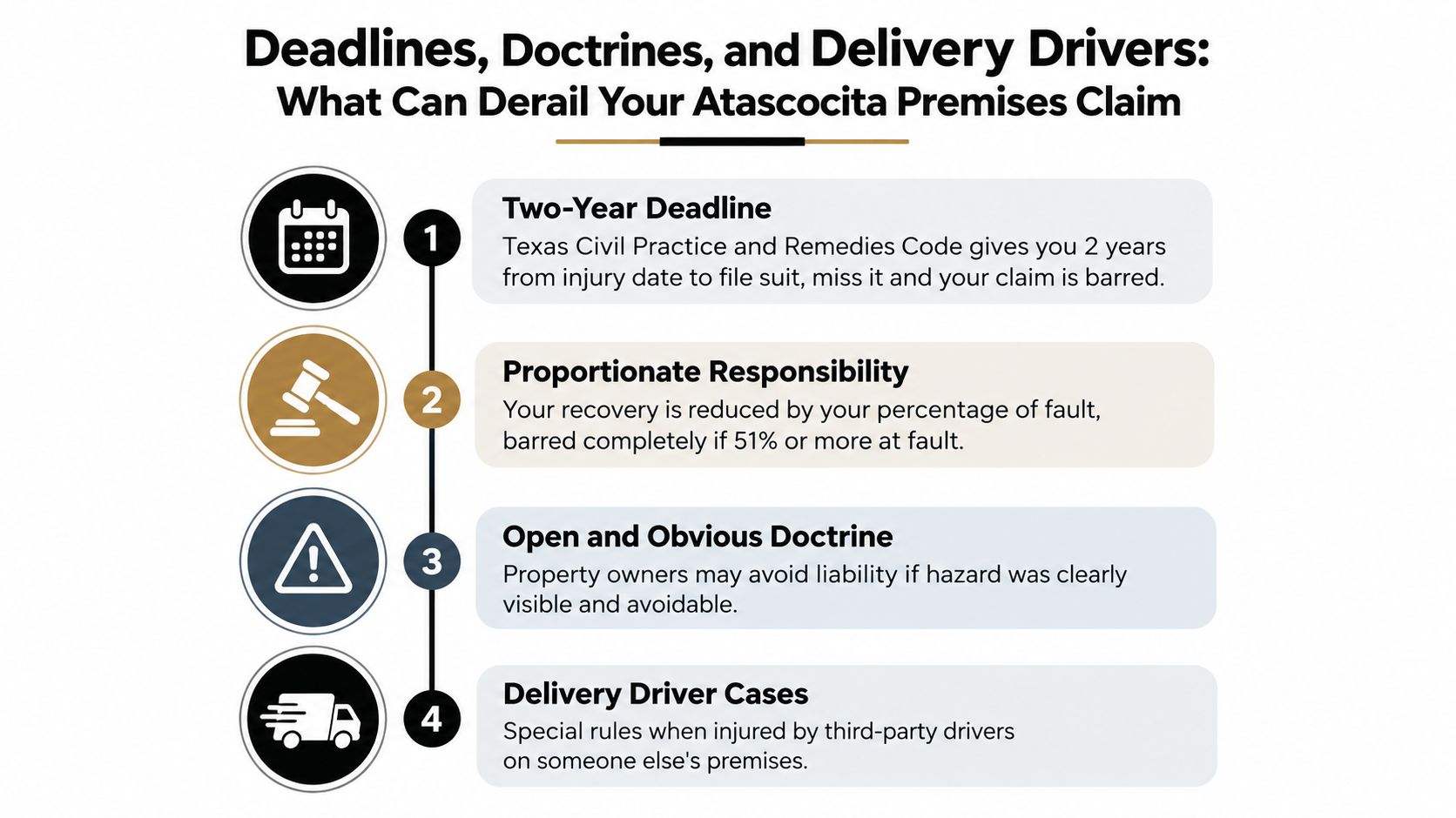 An infographic detailing four legal factors that can derail a premises liability claim in Atascocita, Texas.