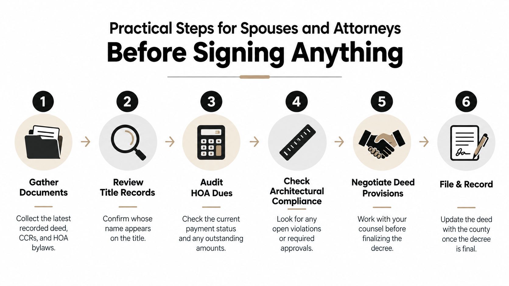 A six-step infographic detailing practical legal and document review procedures for divorcing spouses regarding property deeds.