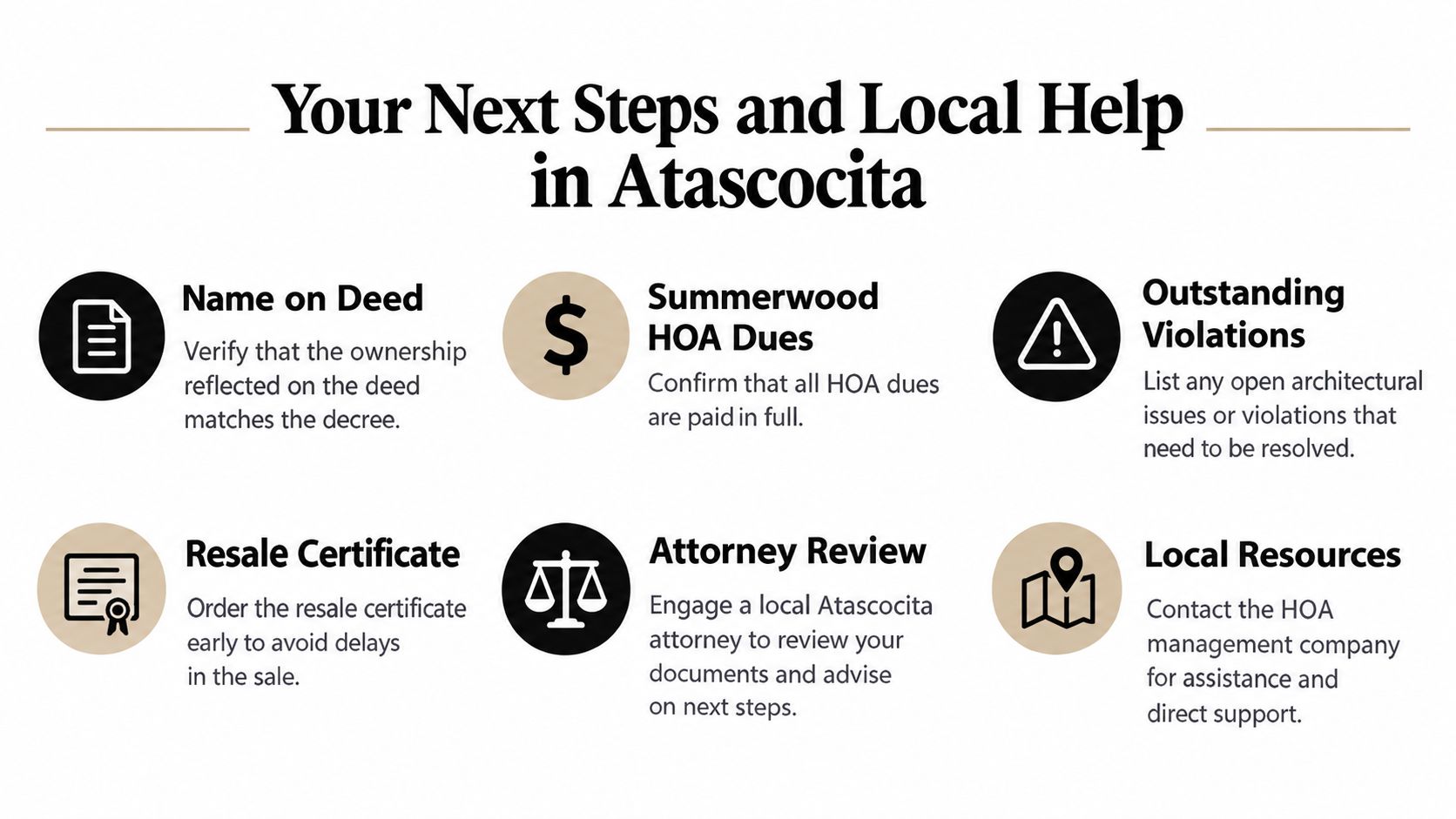 An infographic titled Your Next Steps and Local Help in Atascocita, outlining essential tasks for property transactions.