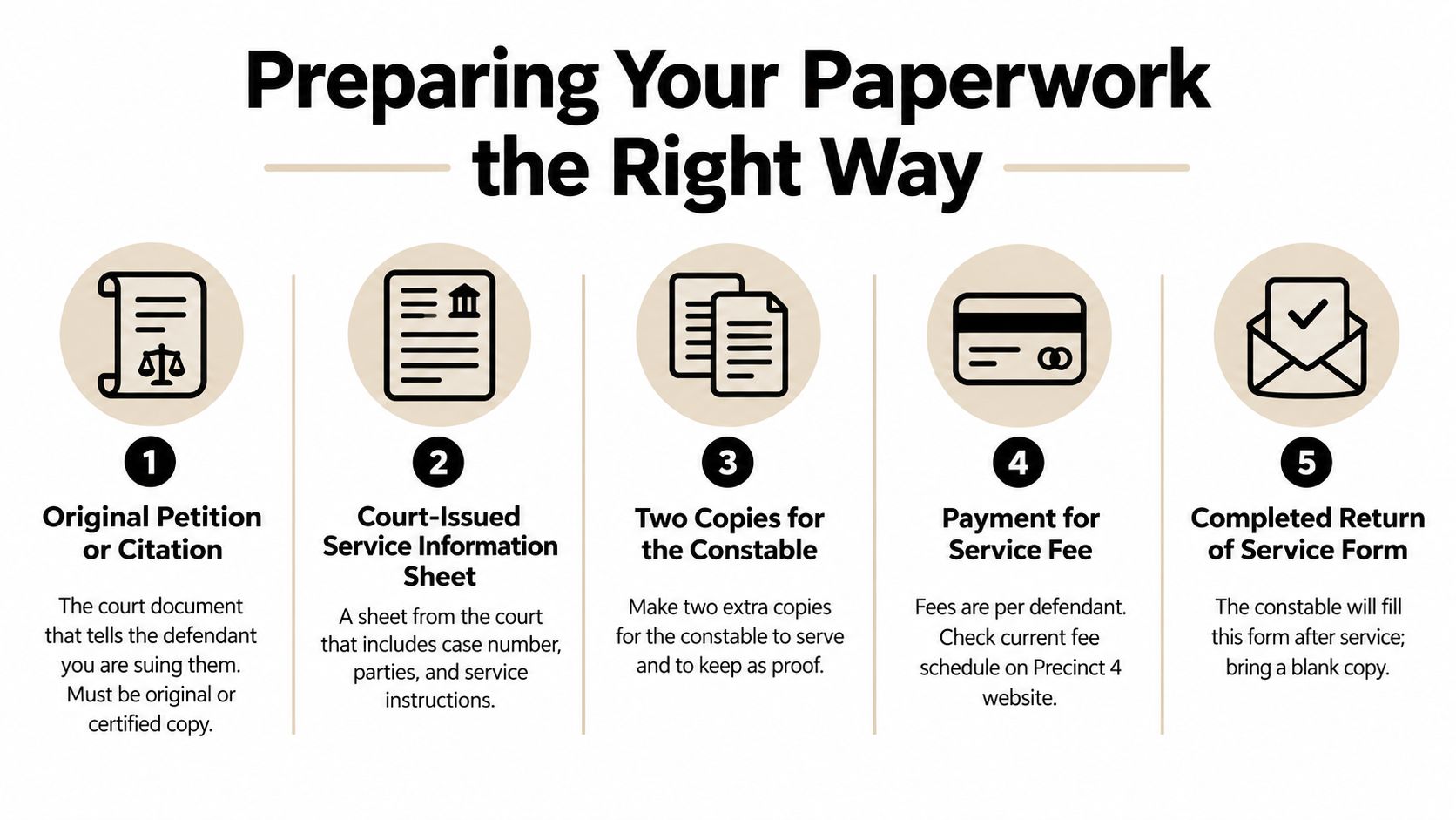 A step-by-step infographic titled Preparing Your Paperwork the Right Way, outlining five requirements for legal document service.