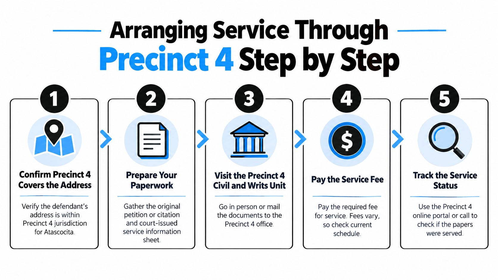 A five-step guide on how to arrange legal process service through the Harris County Precinct 4 office.