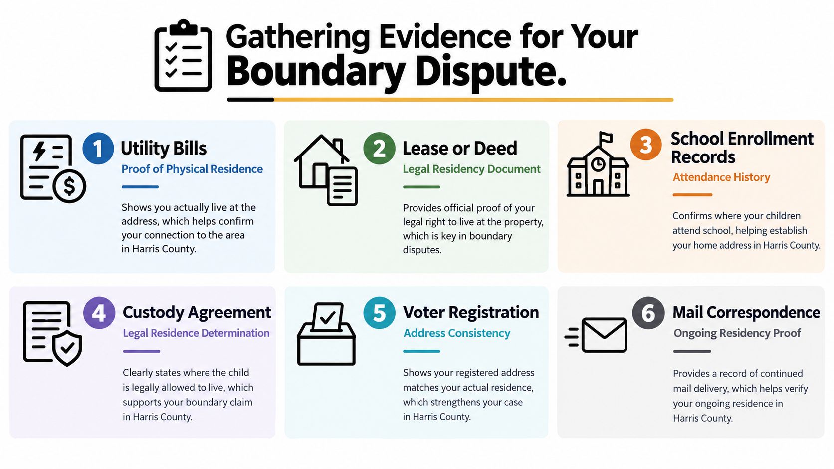 An infographic detailing six types of evidence used to resolve school boundary residency disputes in Harris County.