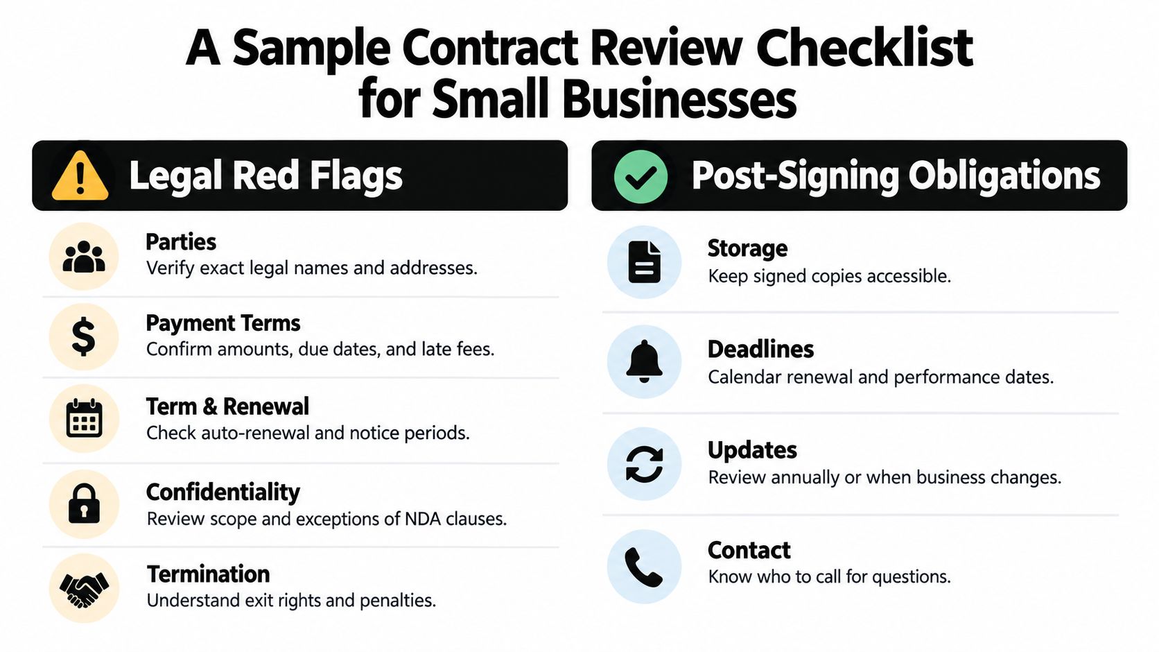 A checklist infographic titled A Sample Contract Review Checklist for Small Businesses, covering red flags and post-signing obligations.