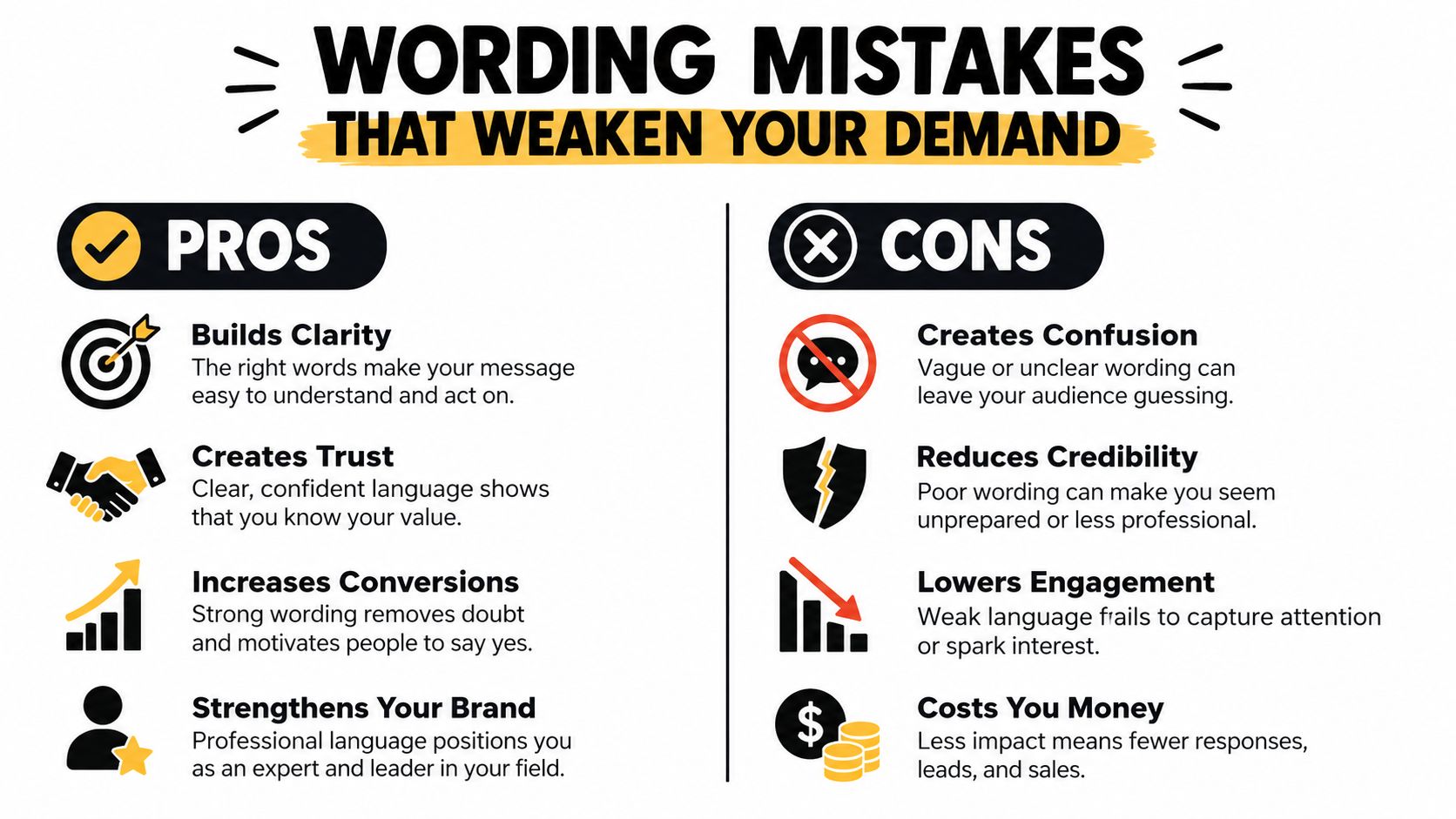 A comparison chart showing the benefits of strong wording versus the negative impacts of poor language choices.