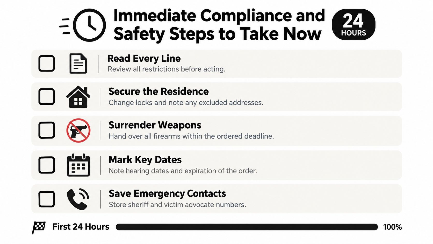A checklist infographic outlining immediate safety and compliance steps for individuals served with a protective order.