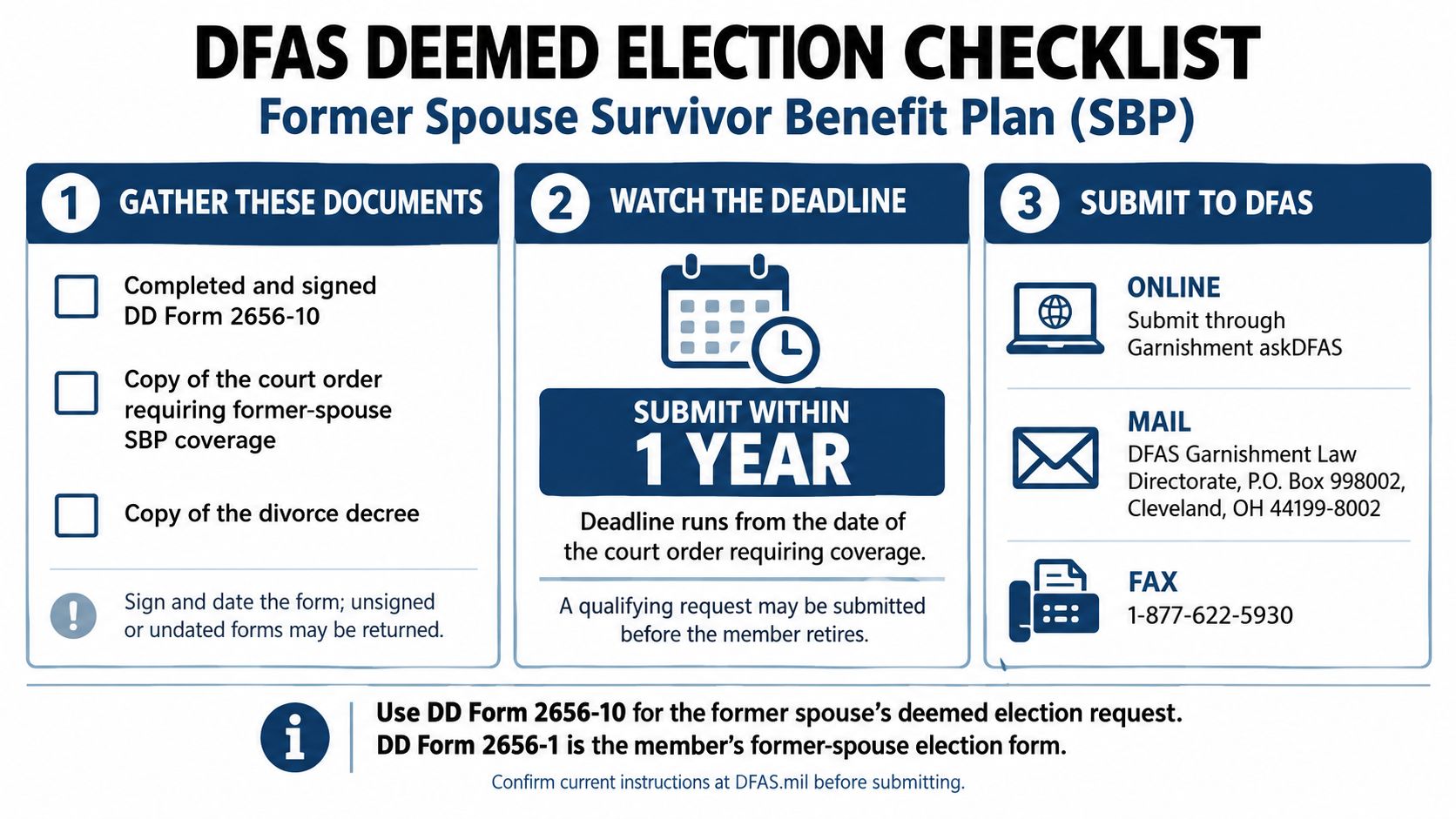 A checklist infographic from DFAS outlining the steps for a former spouse to elect the Survivor Benefit Plan.